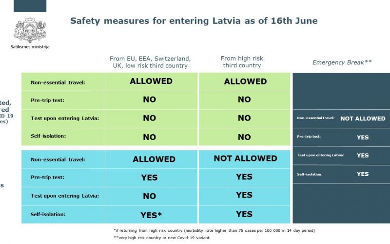 Safety measures for entering Latvia